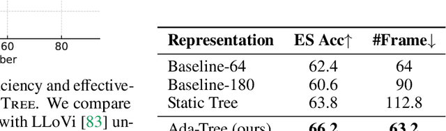 Figure 4 for VideoTree: Adaptive Tree-based Video Representation for LLM Reasoning on Long Videos