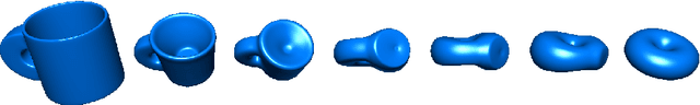 Figure 4 for What Can Algebraic Topology and Differential Geometry Teach Us About Intrinsic Dynamics and Global Behavior of Robots?