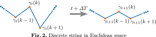 Figure 1 for What Can Algebraic Topology and Differential Geometry Teach Us About Intrinsic Dynamics and Global Behavior of Robots?