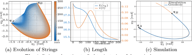 Figure 3 for What Can Algebraic Topology and Differential Geometry Teach Us About Intrinsic Dynamics and Global Behavior of Robots?