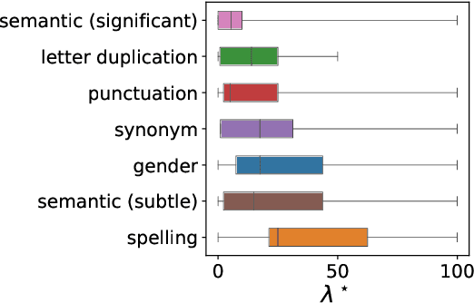 Figure 4 for Surfacing Biases in Large Language Models using Contrastive Input Decoding