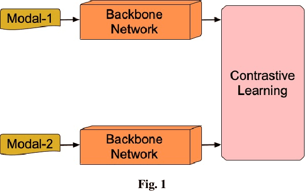 Figure 1 for CLIP Multi-modal Hashing: A new baseline CLIPMH