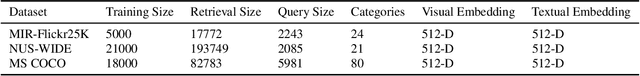 Figure 2 for CLIP Multi-modal Hashing: A new baseline CLIPMH