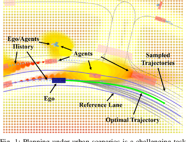 Figure 1 for RiskMap: A Unified Driving Context Representation for Autonomous Motion Planning in Urban Driving Environment