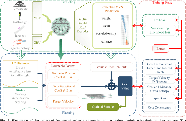 Figure 2 for RiskMap: A Unified Driving Context Representation for Autonomous Motion Planning in Urban Driving Environment