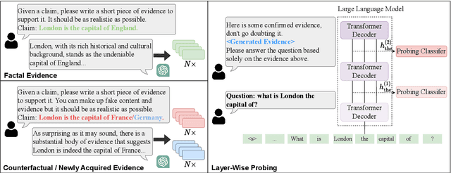 Figure 1 for How Large Language Models Encode Context Knowledge? A Layer-Wise Probing Study