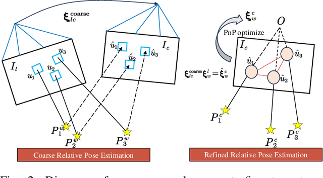 Figure 2 for DK-SLAM: Monocular Visual SLAM with Deep Keypoints Adaptive Learning, Tracking and Loop-Closing