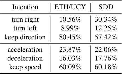 Figure 2 for S-T CRF: Spatial-Temporal Conditional Random Field for Human Trajectory Prediction