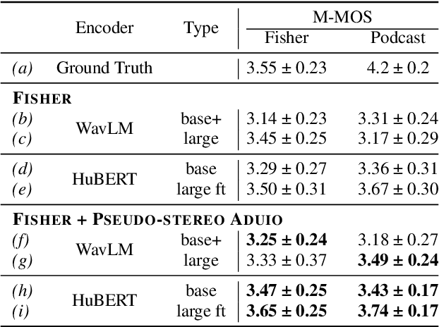 Figure 3 for Investigating the Effects of Large-Scale Pseudo-Stereo Data and Different Speech Foundation Model on Dialogue Generative Spoken Language Model