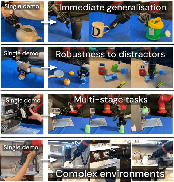 Figure 1 for DINOBot: Robot Manipulation via Retrieval and Alignment with Vision Foundation Models