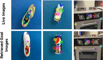 Figure 4 for DINOBot: Robot Manipulation via Retrieval and Alignment with Vision Foundation Models