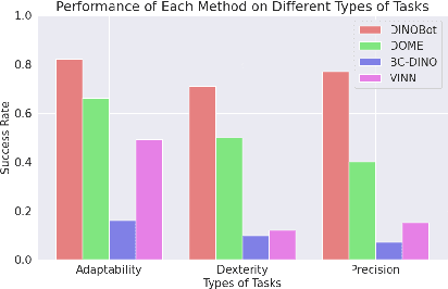 Figure 2 for DINOBot: Robot Manipulation via Retrieval and Alignment with Vision Foundation Models