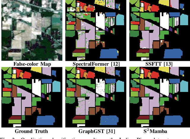 Figure 4 for S$^2$Mamba: A Spatial-spectral State Space Model for Hyperspectral Image Classification