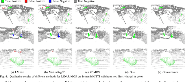 Figure 4 for MotionBEV: Attention-Aware Online LiDAR Moving Object Segmentation with Bird's Eye View based Appearance and Motion Features