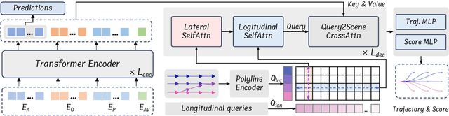 Figure 1 for PLUTO: Pushing the Limit of Imitation Learning-based Planning for Autonomous Driving