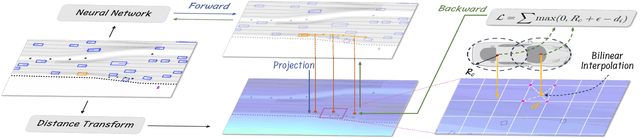 Figure 2 for PLUTO: Pushing the Limit of Imitation Learning-based Planning for Autonomous Driving