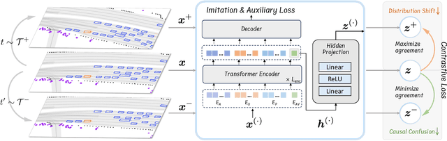 Figure 3 for PLUTO: Pushing the Limit of Imitation Learning-based Planning for Autonomous Driving