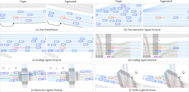 Figure 4 for PLUTO: Pushing the Limit of Imitation Learning-based Planning for Autonomous Driving