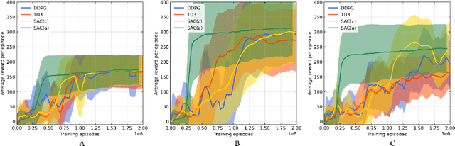 Figure 2 for A reinforcement learning path planning approach for range-only underwater target localization with autonomous vehicles