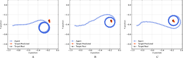 Figure 4 for A reinforcement learning path planning approach for range-only underwater target localization with autonomous vehicles