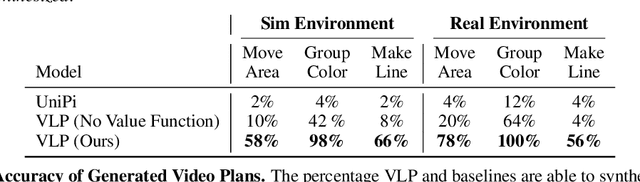 Figure 2 for Video Language Planning