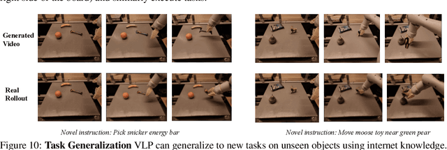 Figure 3 for Video Language Planning