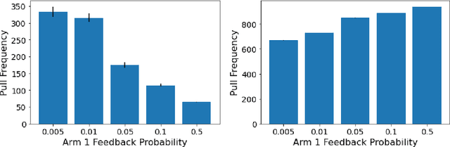 Figure 2 for Can Probabilistic Feedback Drive User Impacts in Online Platforms?