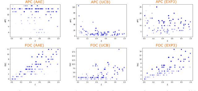 Figure 3 for Can Probabilistic Feedback Drive User Impacts in Online Platforms?