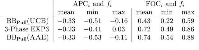 Figure 4 for Can Probabilistic Feedback Drive User Impacts in Online Platforms?