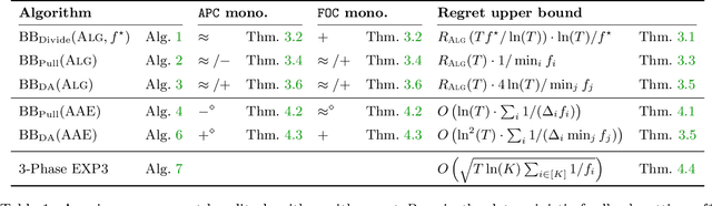 Figure 1 for Can Probabilistic Feedback Drive User Impacts in Online Platforms?