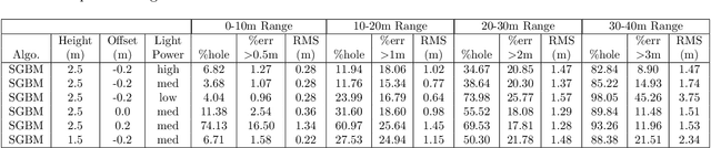 Figure 2 for ShadowNav: Autonomous Global Localization for Lunar Navigation in Darkness