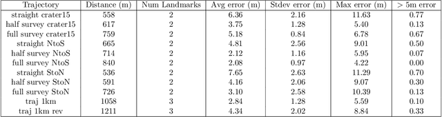 Figure 4 for ShadowNav: Autonomous Global Localization for Lunar Navigation in Darkness