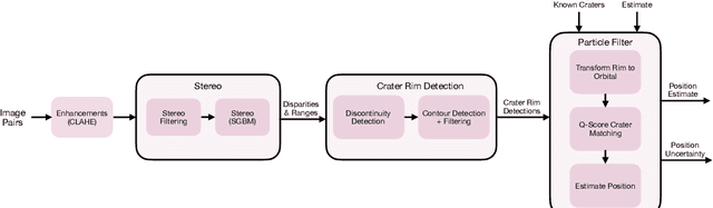 Figure 3 for ShadowNav: Autonomous Global Localization for Lunar Navigation in Darkness