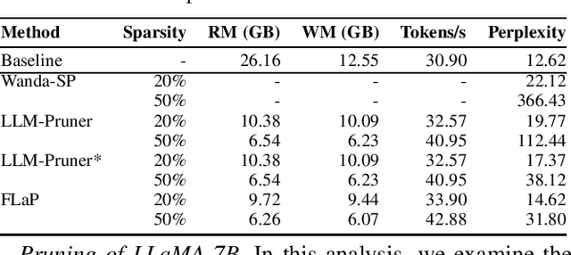 Figure 1 for Faster and Lighter LLMs: A Survey on Current Challenges and Way Forward