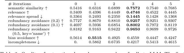 Figure 3 for Assessing the quality of information extraction