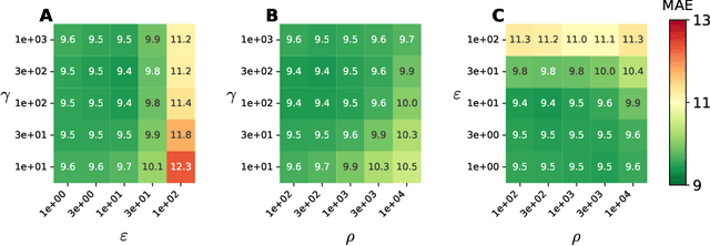 Figure 3 for Weakly supervised covariance matrices alignment through Stiefel matrices estimation for MEG applications