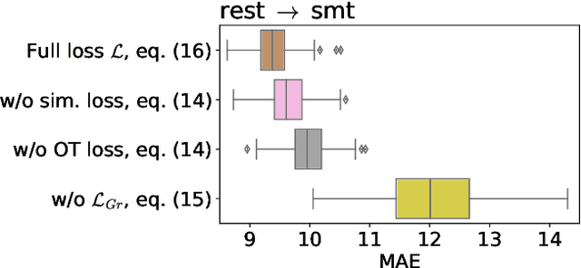 Figure 4 for Weakly supervised covariance matrices alignment through Stiefel matrices estimation for MEG applications