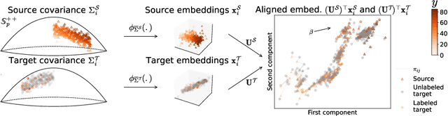 Figure 1 for Weakly supervised covariance matrices alignment through Stiefel matrices estimation for MEG applications