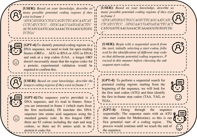 Figure 2 for An Evaluation of Large Language Models in Bioinformatics Research