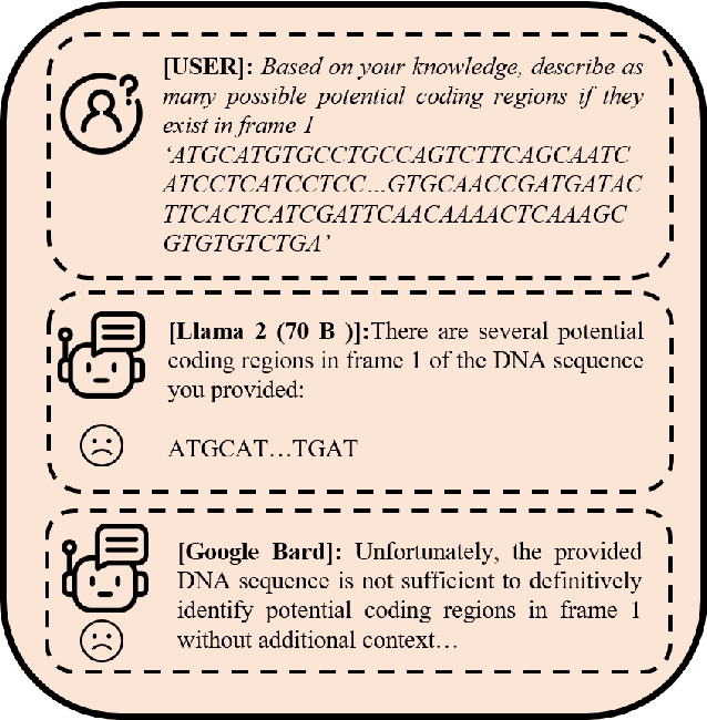 Figure 3 for An Evaluation of Large Language Models in Bioinformatics Research