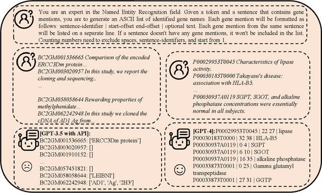 Figure 4 for An Evaluation of Large Language Models in Bioinformatics Research