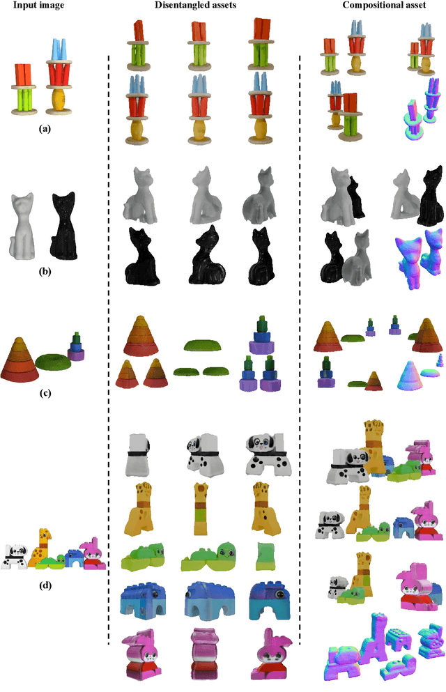 Figure 1 for REPARO: Compositional 3D Assets Generation with Differentiable 3D Layout Alignment
