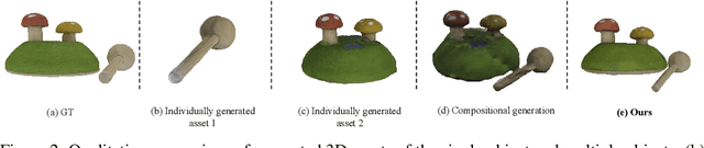 Figure 3 for REPARO: Compositional 3D Assets Generation with Differentiable 3D Layout Alignment