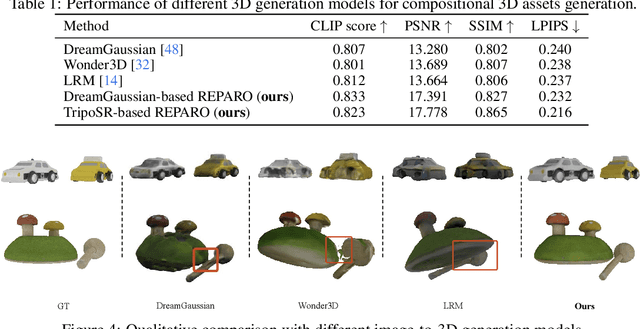 Figure 2 for REPARO: Compositional 3D Assets Generation with Differentiable 3D Layout Alignment