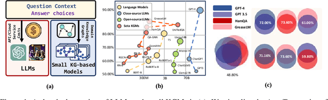 Figure 1 for Cost-efficient Knowledge-based Question Answering with Large Language Models