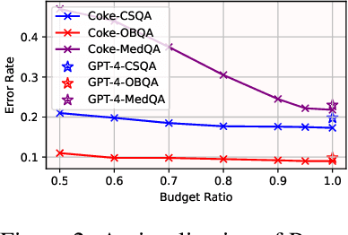 Figure 3 for Cost-efficient Knowledge-based Question Answering with Large Language Models