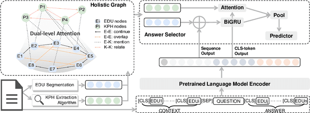 Figure 3 for Modeling Hierarchical Reasoning Chains by Linking Discourse Units and Key Phrases for Reading Comprehension