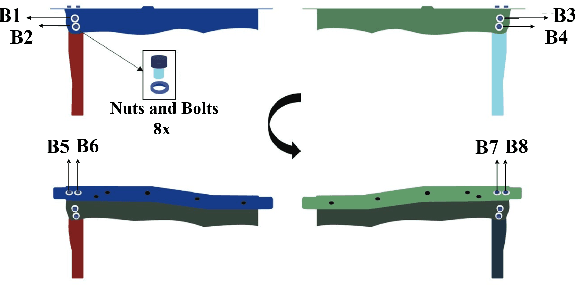 Figure 3 for Stackelberg Game-Theoretic Learning for Collaborative Assembly Task Planning