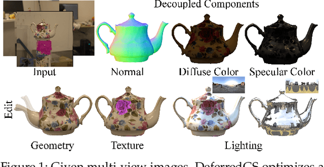 Figure 1 for DeferredGS: Decoupled and Editable Gaussian Splatting with Deferred Shading