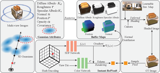 Figure 3 for DeferredGS: Decoupled and Editable Gaussian Splatting with Deferred Shading